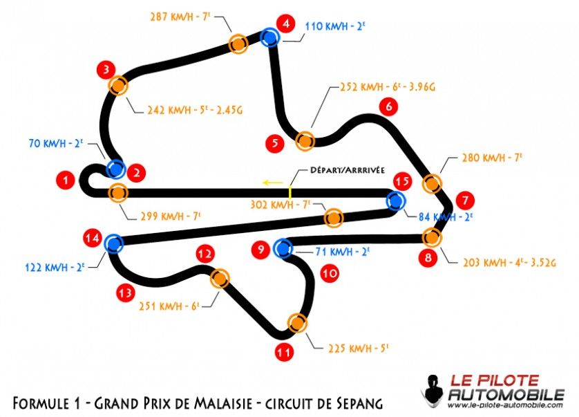 Circuit de Sepang - Formule 1