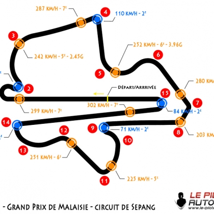 sepang-f1-lpa