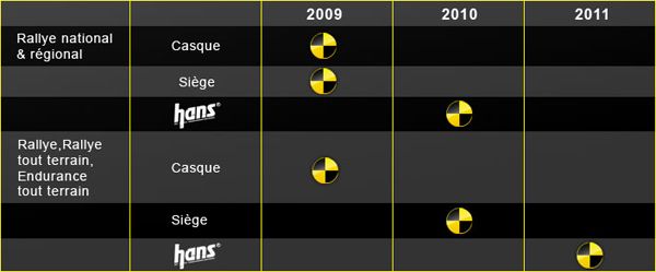 Réglementation FFSA