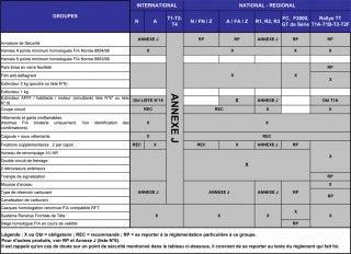 EQUIPEMENT-DE-SECURITE-RALLYE-2012