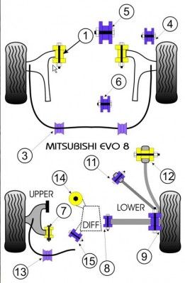 Powerflex Schéma Mitsu evo 8