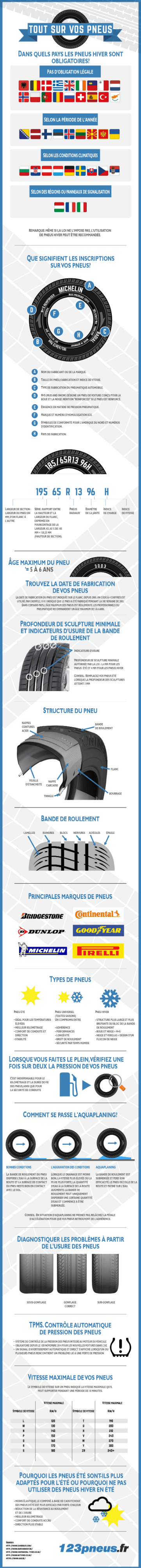 infographie 123pneus