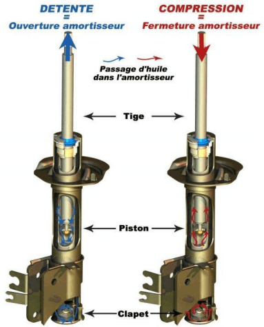 Outils de démontage d'amortisseur hydraulique de voiture, économie