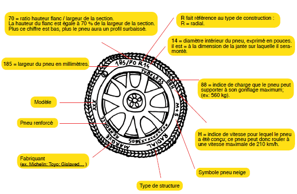 Automobile : comment faire quand le gazole gèle ? - Ça m'intéresse